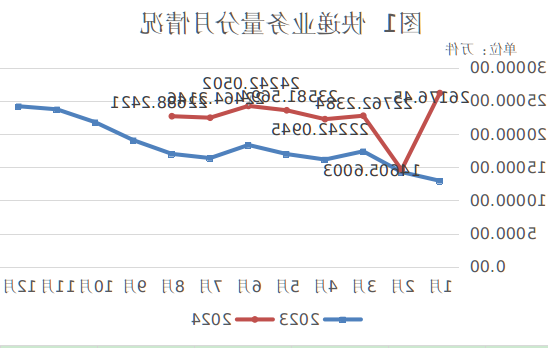 太阳城集团公布2024年8月全省邮政...